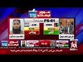 Ps 61 hyderabad unofficial result  l sharjeel inam memon  win  election 2024  l breaking news