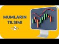 Mum Çubukları (Mum Grafik) 2: Mum Çubukları Analizi. Mum Çubukları Eğitimi. Mum Çubuğu Formasyonları