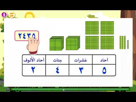 قراءة وكتابة الأعداد ضمن 9999
