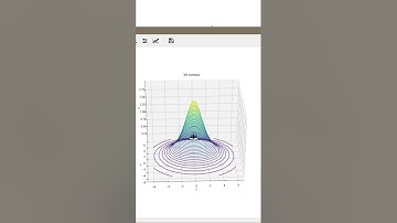 What is a gradient? Explained in under one minute