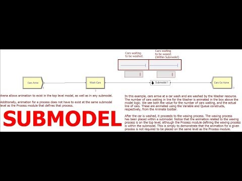 Video: Submodel avtomobili nədir?