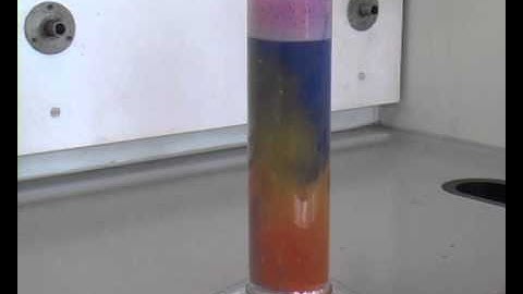 Chemistry of the group 2 elements (reactions with water)