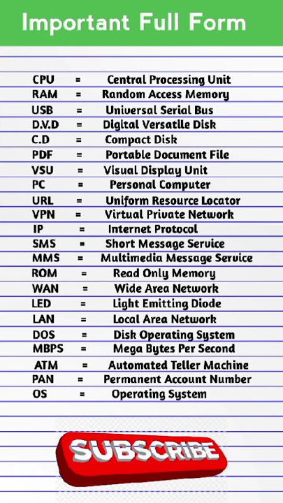 Computer related Full Form | Important Full Forms | Computer Abbreviations |