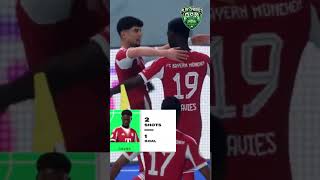 Alphoso Daviessssss #BayernMunich #VfBStuttgart #DFBPokalFinal #FootballPrediction #Play2Predict