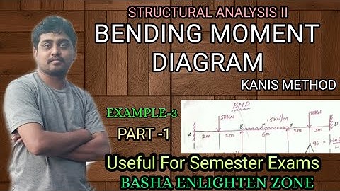BENDING MOMENT DIAGRAM II by G.Mahaboob Basha II