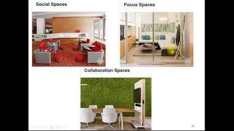 Chapter 3 Ergonomics