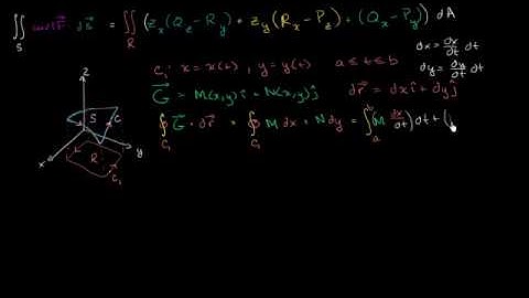 05   Proof of Stokes