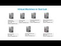 Citrix Live Session. 1 on 1 Training