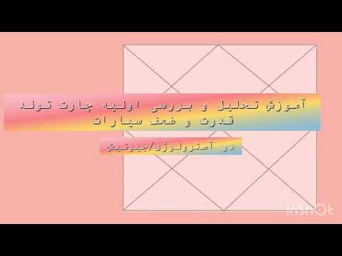 تصویری: سیارات جزئی چیست