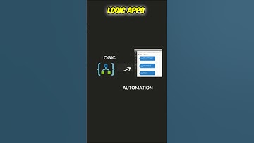 Azure Integration Services Explained in 60 Seconds!