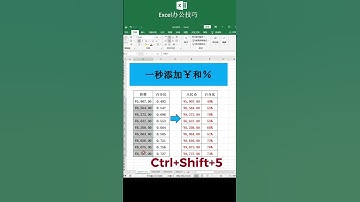 Excel 快速為所有內容添加指定符號如%等等 職場辦公技巧