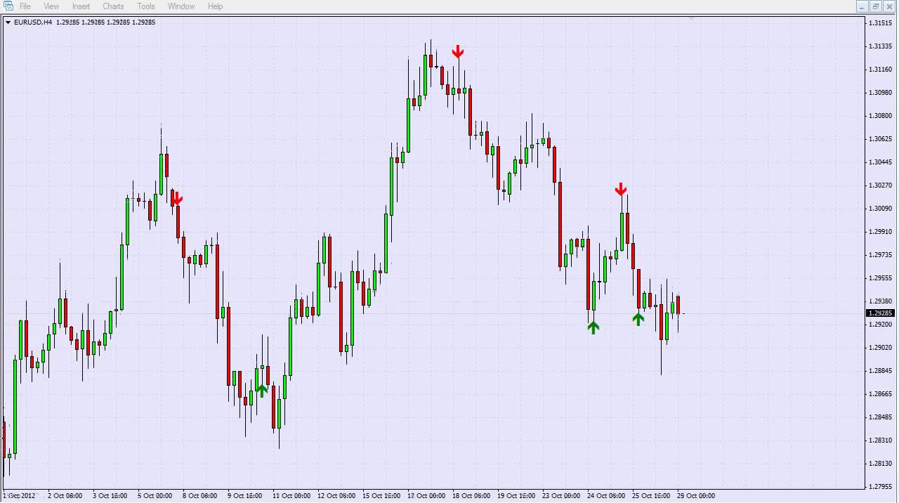 Forex H4 Triton X Indicator Iv - 