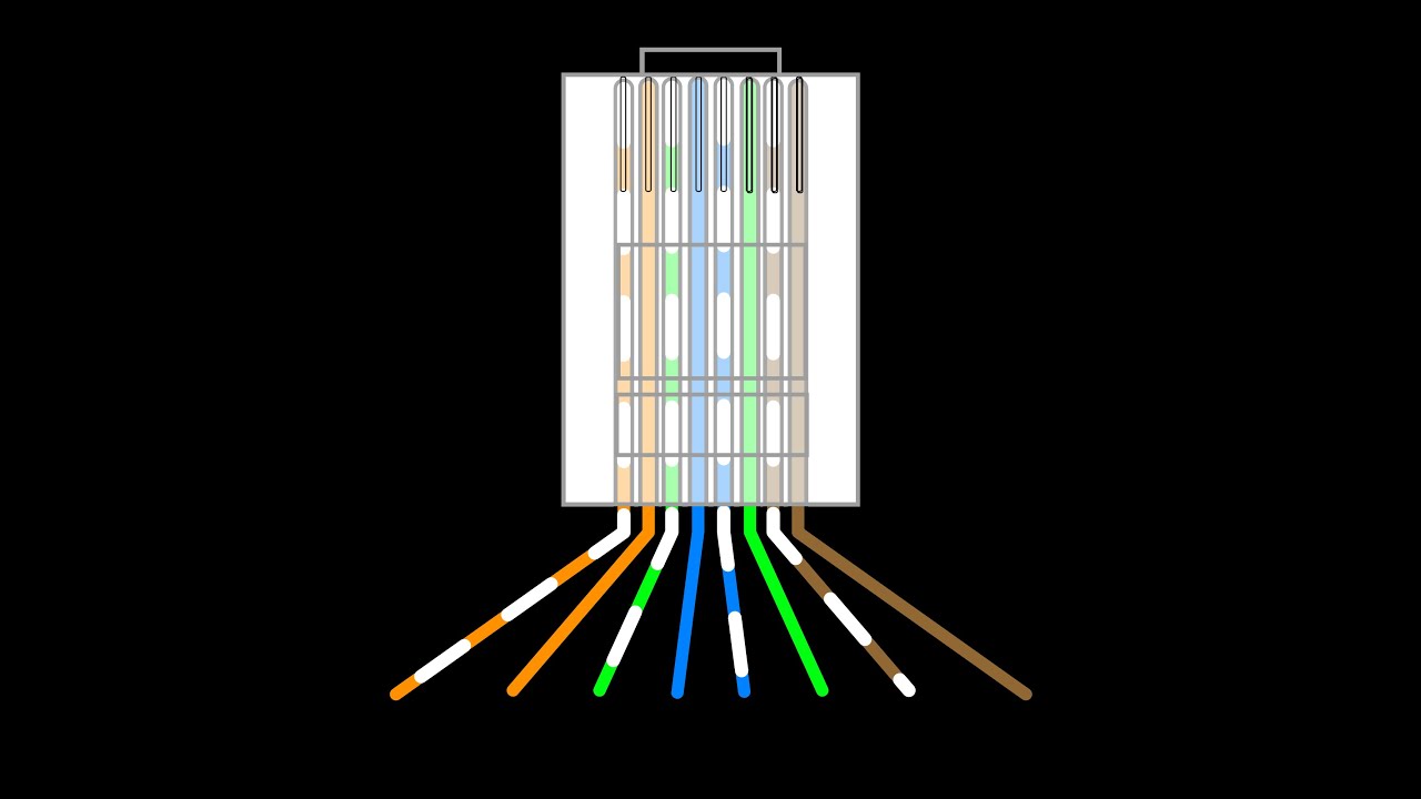 Step by Step RJ45 Cable Wiring – Easy Guide - YouTube