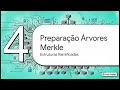 Hashes Criptográficos e Segurança em Blockchain — Forge College