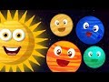 La chanson des plantes  notre systme solaire en franais pour les enfants by kids tv