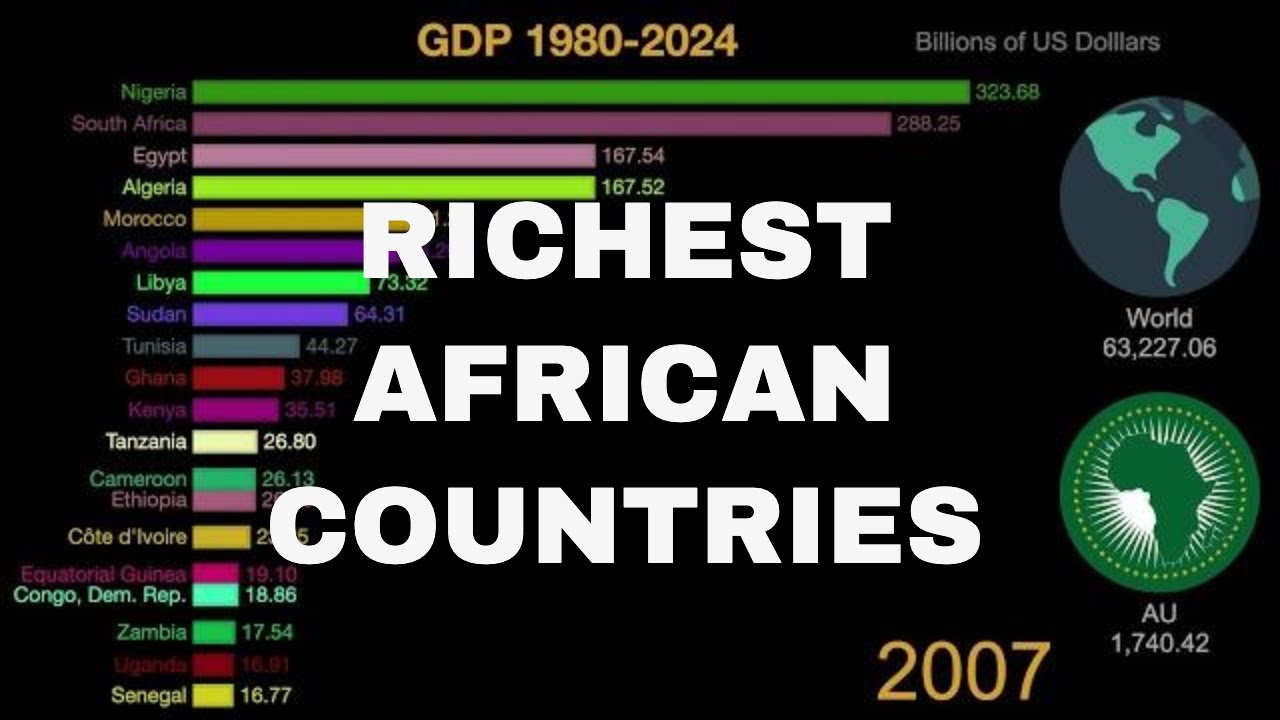 Top 20 African Countries by GDP (1980 to 2024) Most Richest Country