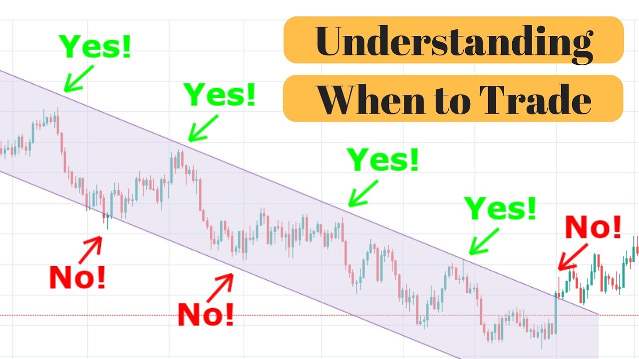 Tcs Candlestick Chart