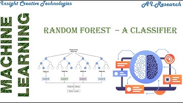 Random Forest (RF) | Decision Tree | Machine Learning | Classification | Working Principal