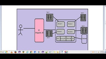 Microservices using Spring Boot, Spring Cloud, Eureka and Zuul | microservices architecture