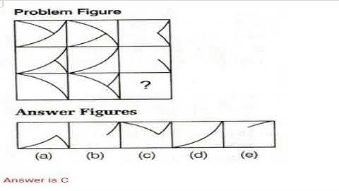 JIPMER important questions for logical reasoning & English language & comprehension.