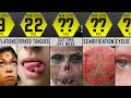 BODY MODIFICATIONS : Most Painful Body Modifications Comparison