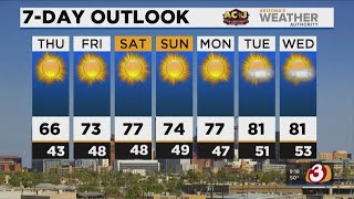 FORECAST: Phoenix will go from mid-60s today to mid-70s by Saturday