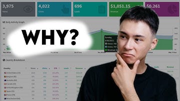 3 BLACKHAT Content Locking Landing Pages I Found (That Are Still Making Money)