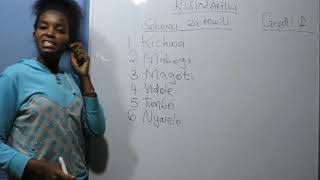 Swahili - (Parts of the Body)