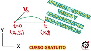 RELACION DE TIEMPO Y COORDENADAS EN TIRO PARABÓLICO - CURSO COMPLETO
