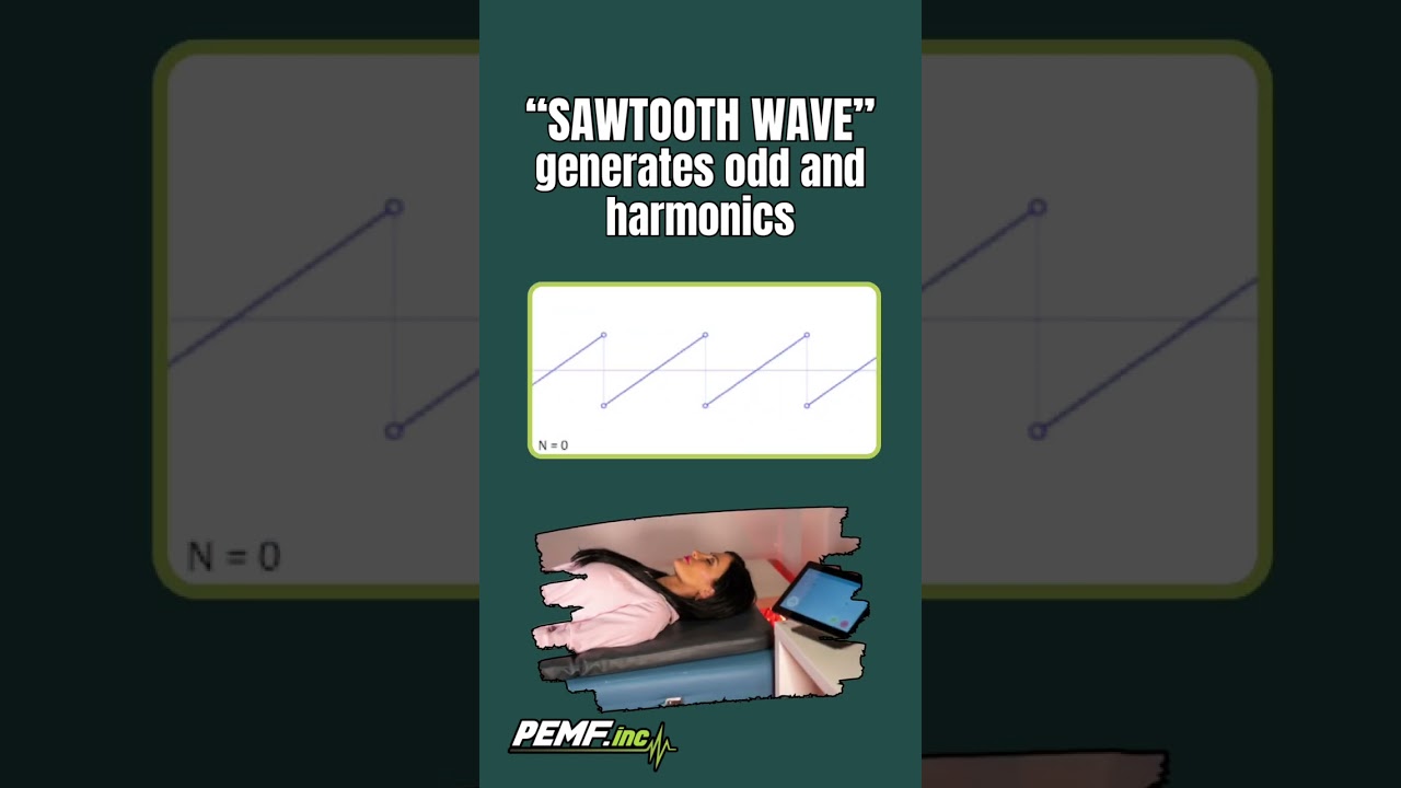 PEMF WAVE FORMS