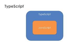 02 Introduction to Angular - Learn Angular 6