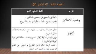 ديداكتيك اللغة العربية : جذاذة مكون مشروع الوحدة لمستويات 4و5و6 ابتدائي وفق المنهاج الجديد