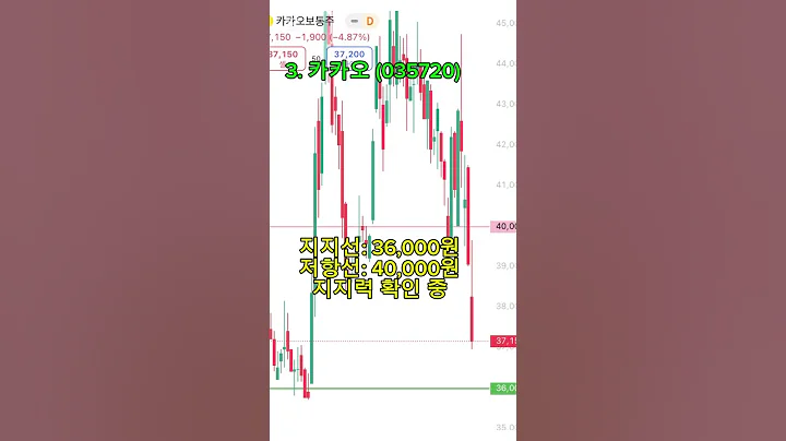 4월 10일 단타 추천 종목 TOP5 | 오늘의 국내주식 차트 분석 픽!