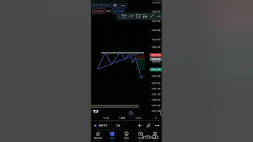 Ascending Triangle Chart Pattern | Nifty live trading |Intraday trading Strategy | Price action