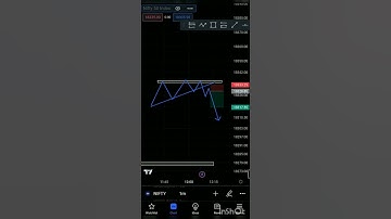 Ascending Triangle Chart Pattern | Nifty live trading |Intraday trading Strategy | Price action