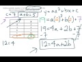 Solving Quadratic Equations and Systems
