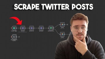 Scrape X/Twitter Content with N8N!