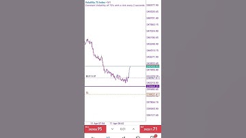 volatility 75 index scalping strategy || sniper entry #forex #forexscalptrading