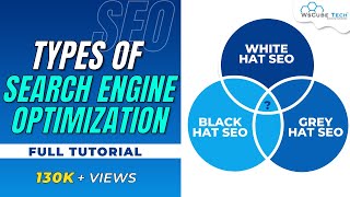Types of Search Engine Optimization (SEO)
