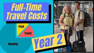 Budget to Travel Full Time as Early Retired Nomads (2nd Year Traveling Full Time)