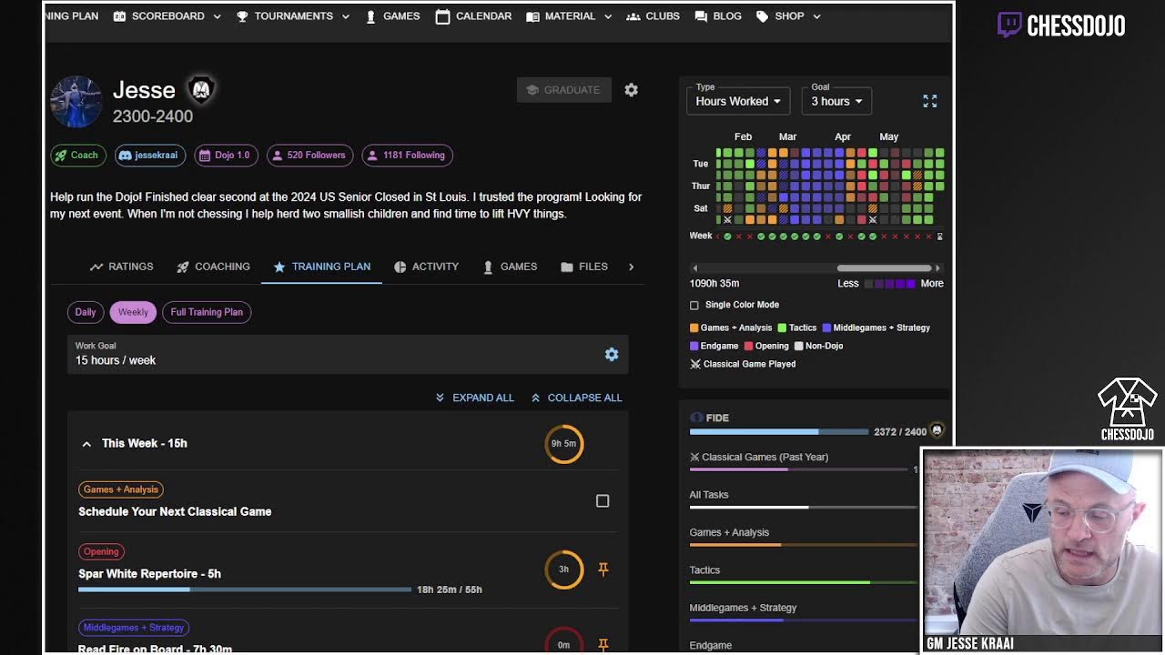 ChessDojo Training Program Graduates
