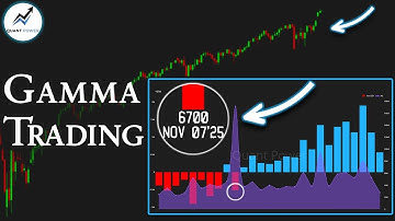 How GEX Predicts ALL SPX Moves AND HOW TO TRADE IT | Gamma Exposure is the Most Powerful Tool