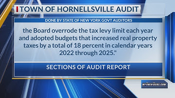 Audit reveals Hornellsville Town Board