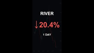 RIVER is down 20.4% in 1 day!⚡March 28, 2026 | #crypto #altcoins #shorts