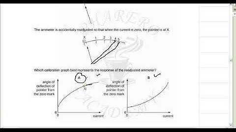 MCQs OF UNCERTAINTIES AND MEASUREMENT TECHNIQUES PART 5 IN URDU / HINDI