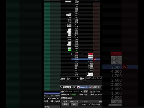2025 7/17 インタートレード 株のデイトレ 3747
