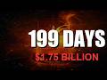 The $1.75 Billion App That Died in 6 Months | Business Autopsy