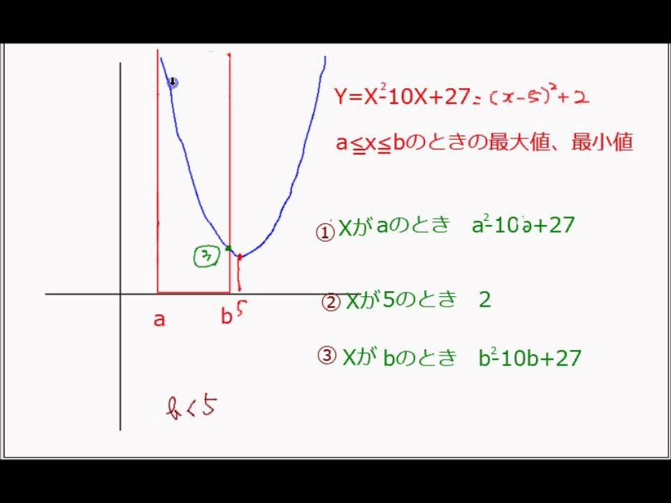 数学 2次関数 最大値 最小値の応用 Youtube