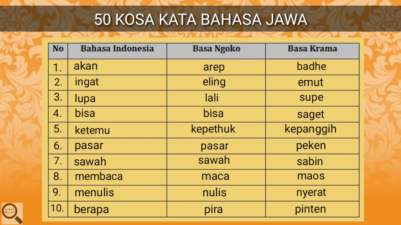 Bahasa Jawa   KOSA KATA JAWA disertai dengan arti dalam Bahasa Indonesia  part 2