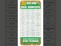 Excel ke 40 Powerful Shortcuts | Must Know Tricks | Excel Fast Kaise Use Kare? #Shorts #viralshorts